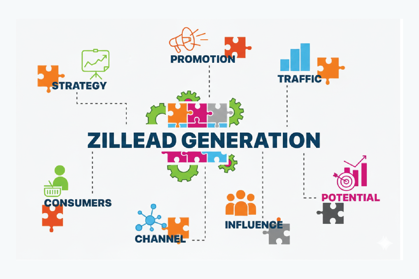 Lead dashboard preview